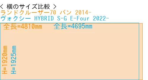 #ランドクルーザー70 バン 2014- + ヴォクシー HYBRID S-G E-Four 2022-